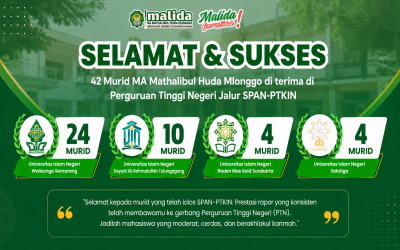 42 Murid MA Mathalibul Huda Mlonggo di terima di Perguruan Tinggi Negeri Jalur SPAN-PTKIN